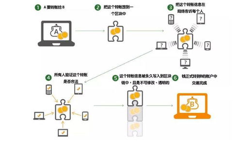 數字人民幣數字技術服務 基于區塊鏈與安全測試的軟件測試工程師視角