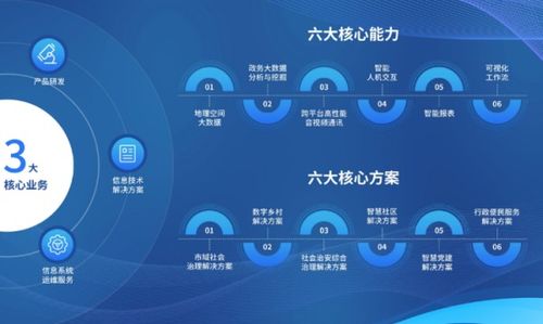 數(shù)字科技，點(diǎn)亮未來 天億馬亮相第五屆數(shù)字中國建設(shè)成果展覽會