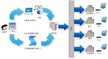 全景數(shù)字為迪亞中國定制智能廣告發(fā)布系統(tǒng)，技術(shù)賦能數(shù)字營銷新生態(tài)
